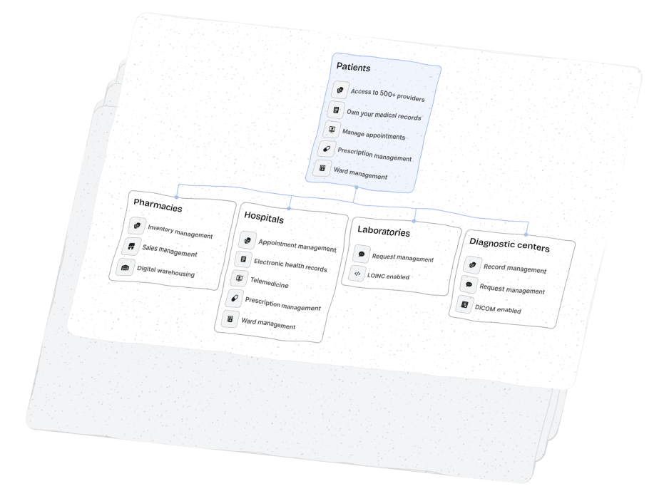 Talamus Dashboard